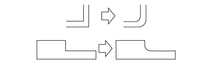 Fig. 4.1　 Corner radius examples