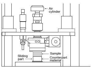 Figure 6: Measurement device (Suzuki-type thrust friction test machine)
