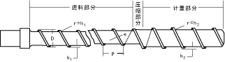 图2.4 尼龙专用螺杆