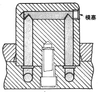 图3.6 角型阳模的冷却(2)