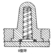 图3.9. 粗圆形阳模的冷却