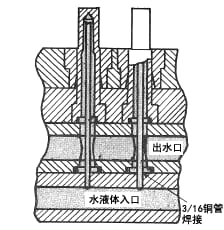 图3.13. 并列冷却阳模