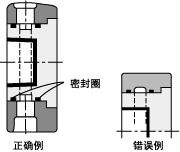 图3.14. 阴模单侧的冷却方法