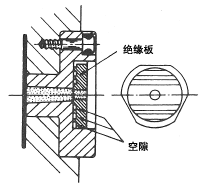 图3.15. 装有绝缘板的注口衬套