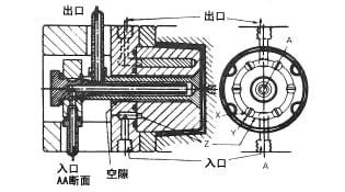 图3.16. 使用喷射阀的模具的冷却