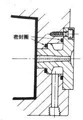 图3.17 注口衬套的冷却