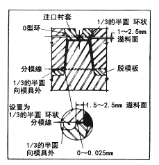 图3.20. 装有连续排气的模具