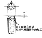 图3.21. 利用顶销排气