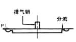 浇口的图解