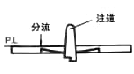 浇口的图解