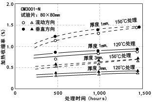 图6-12. 热处理引起的尺寸变化