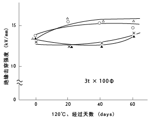 图17