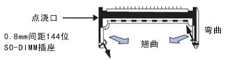 成型品:笔记本电脑用存储器插口