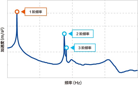 频率响应特性