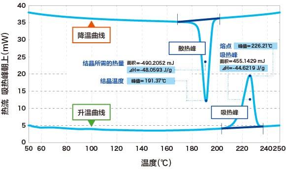 PBT树脂示例