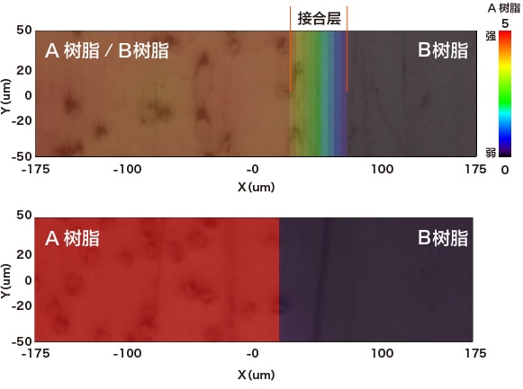 红外线吸光情况比较
