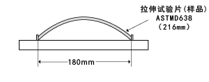 图22耐应力开裂性测试(试验片厚度3.2mm)