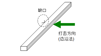 图5.36  单一缺口试验片