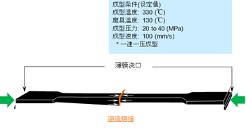 图 5.77  熔接试验测试片 (ISO 20753 A1类型)