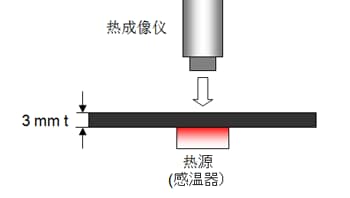 图 6.7  热成像分析