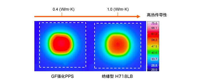 图6.8  高热传导性PPS规格的温度分布（热成像仪）