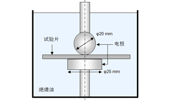 图 7.5  绝缘破坏试验
