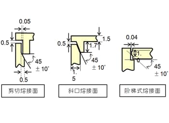 图10.11  超声波熔接装配结构示例