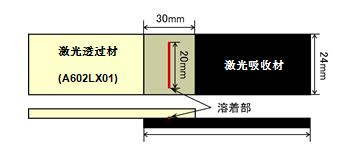 图 10.25  激光熔接形状