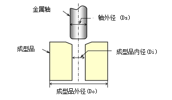 图 10.41  压入装配