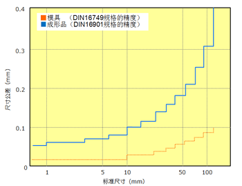 Fig. 2.16  Standard dimensional tolerance of TORELINA