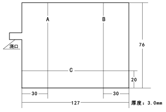 图2.试验片形状和测量位置(单位:mm)