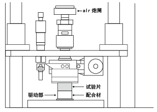 图6.测量装置(铃木式推力摩耗测试机)